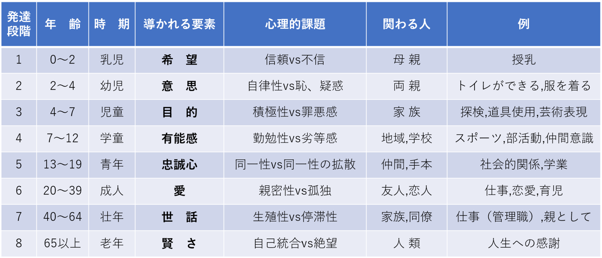 心理社会的な意味