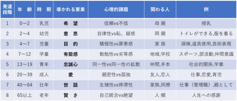 他に考慮すべき理論はありますか?